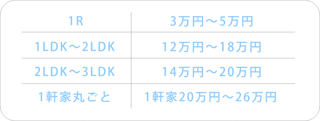 特殊清掃価格表