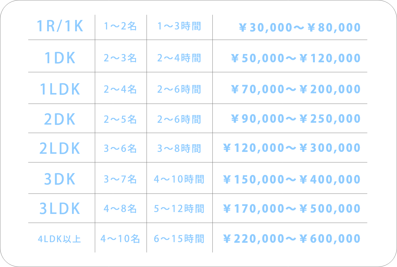 特殊清掃価格表