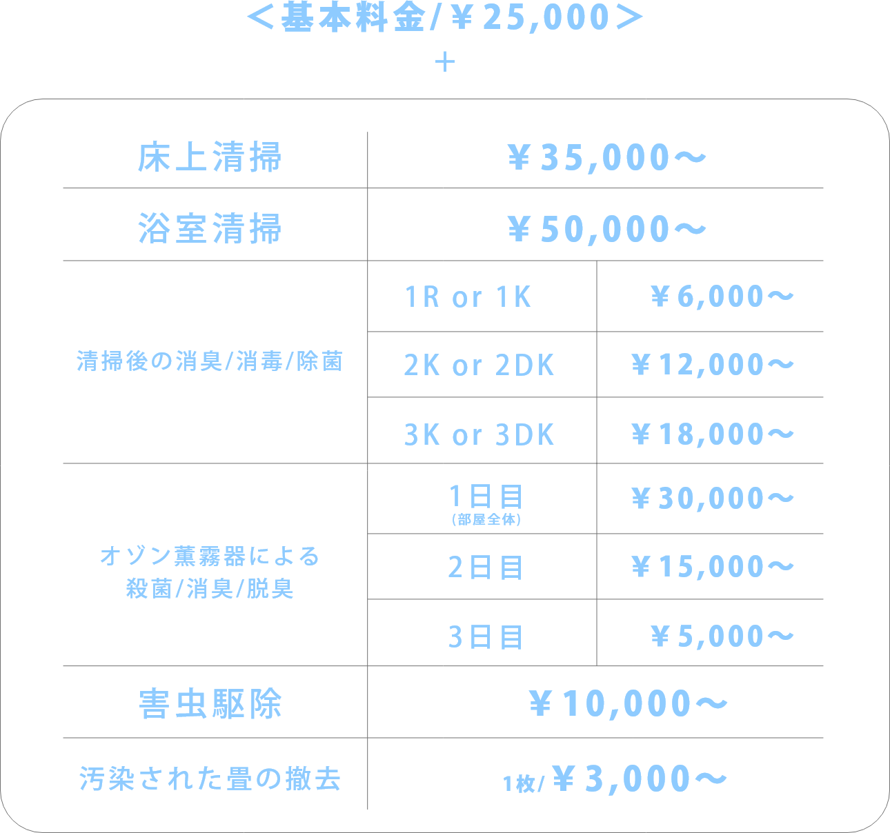 特殊清掃価格表
